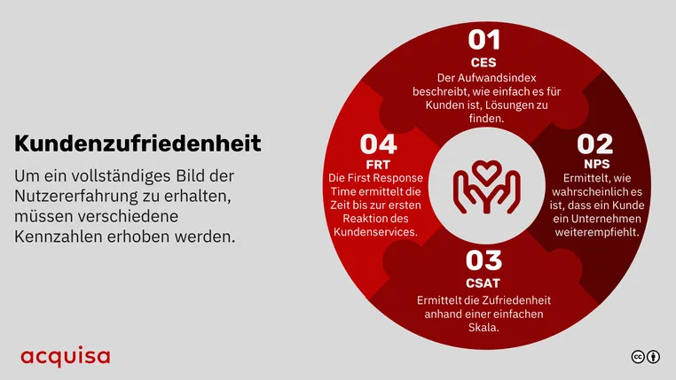 Kundenzufriedenheit