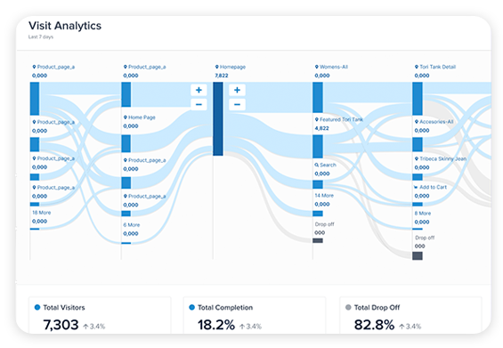 Augmented Marketer - Customer Journey Insights