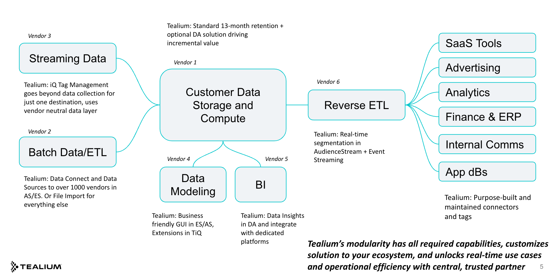 How Tealium compares to "composable CDP" vendors