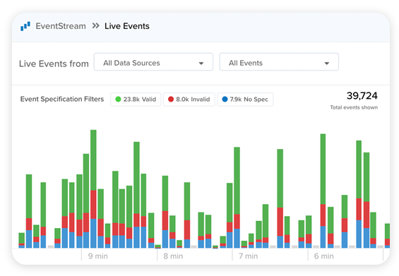 EventStream Data Collection