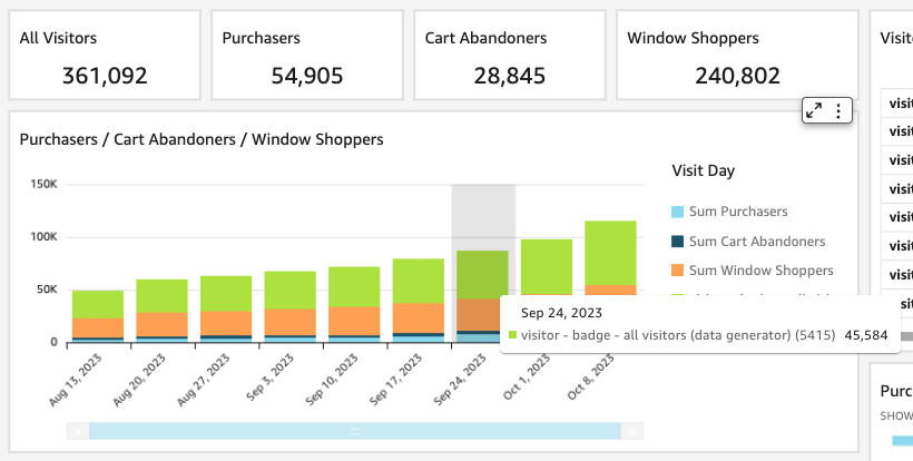 Metrics in Tealium Insights for customer data
