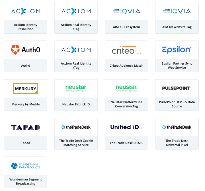 Tealium's Identity Partner Ecosystem