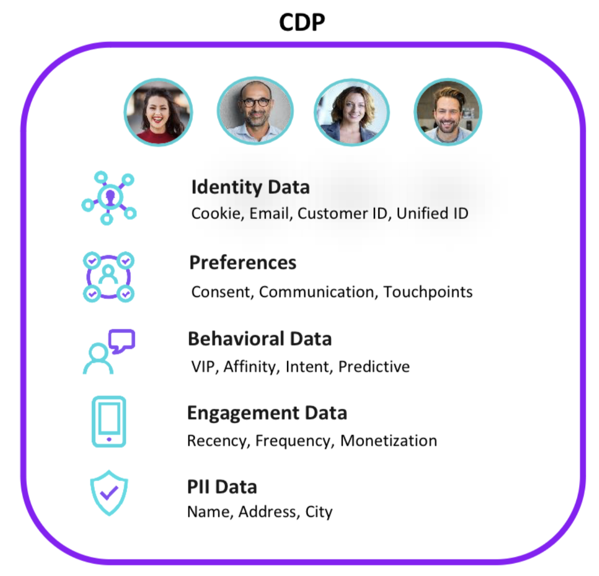 CDP data