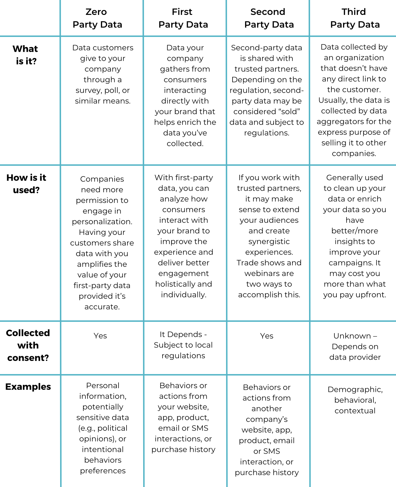 table of data types